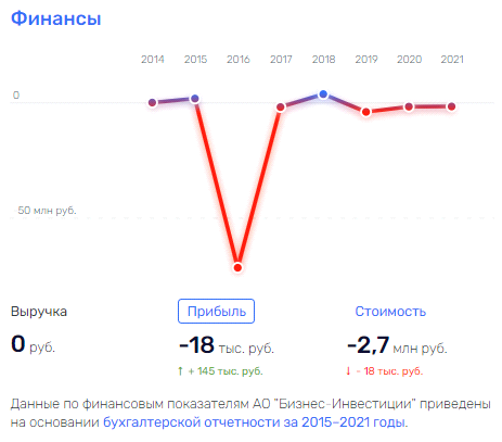 Банкуем на щукинские: Тимур Франк "расширяется" за счёт бывшего напарника?