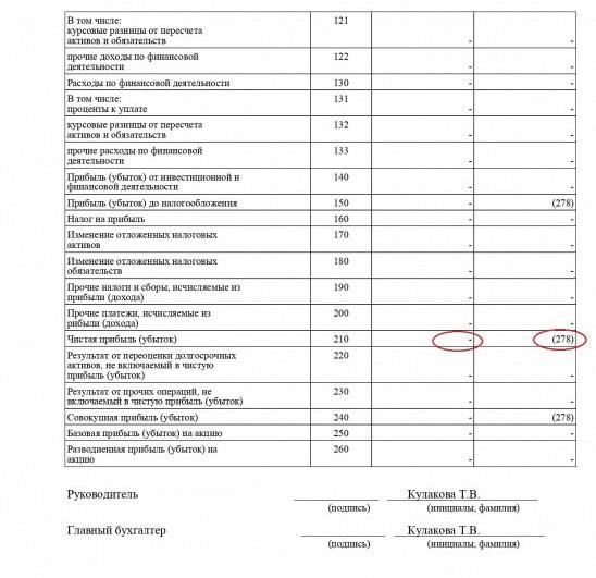 Бизнес-активы семьи Дмитрия Лукашенко.