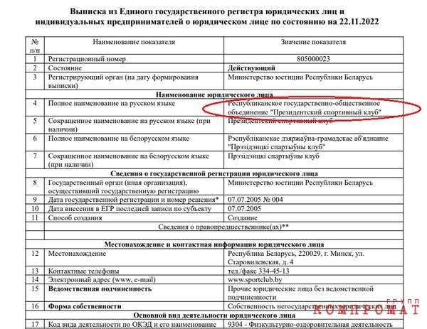 Невестка президента Белоруссии с окружением заработали на БелАЗе около $200 млн и путешествует на бизнес-джетах без санкций