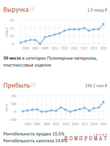 Владимир Ефимов и денежные секреты московской администрации