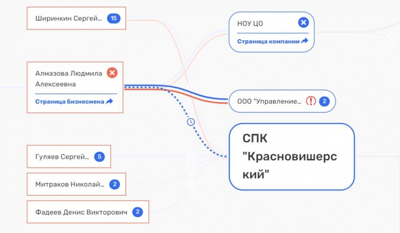 Ширинкин на Вагнера: всей Перми стройка?