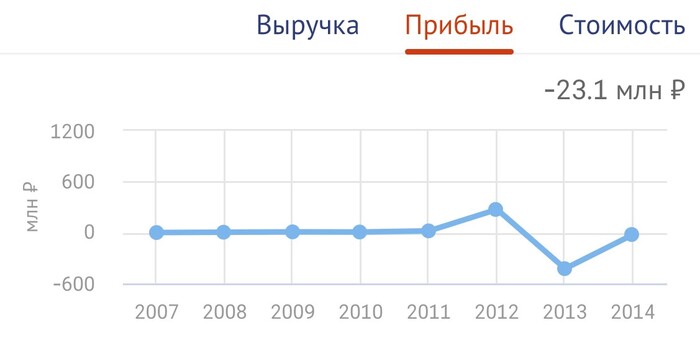 Александр Клячин против всех. Почему полные нарушения законодательства сходят с рук одиозному мультимиллионеру