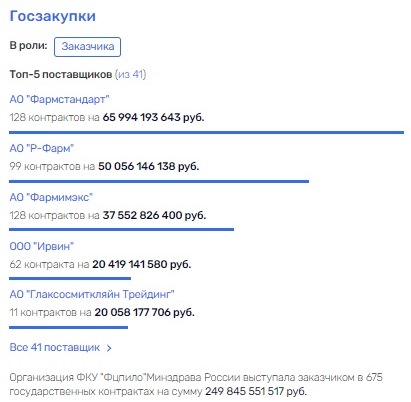 Пилюля для Голиковой: кто виновен в росте цен на лекарства?