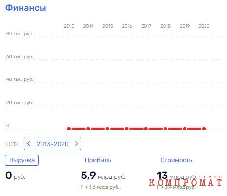 Нагородили ЖСК: "кондитерский повелитель" Гущин "положил глаз" на здание Федерального агентства по управлению госимуществом?