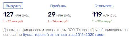"Беги, Биржин, беги": план отъезда главы Glorax Group из Российской Федерации был сорван?