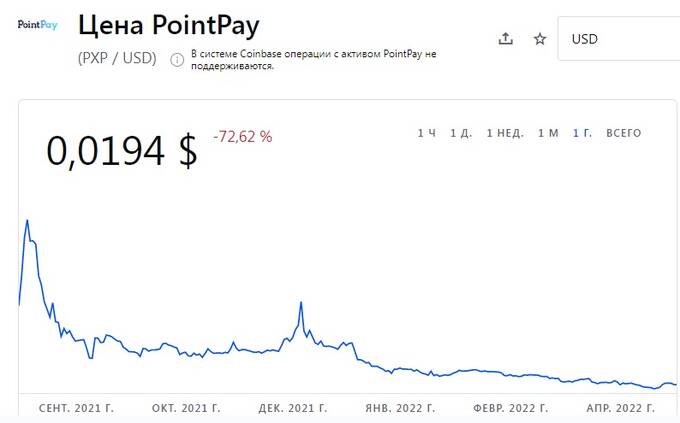 PointPay – Поле чудес из Государства Дураков под видом криптовалютного банка