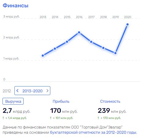 Жизни не в счет: "Эвалар" не прекращает давить соперников?