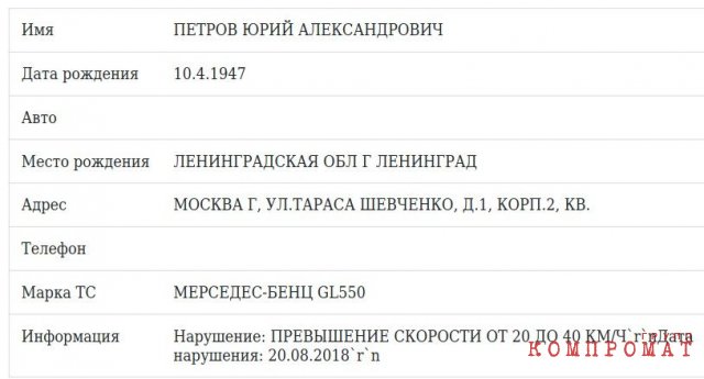 Как семья парламентария Государственной Думы Петрова врёт про 2-ое гражданство