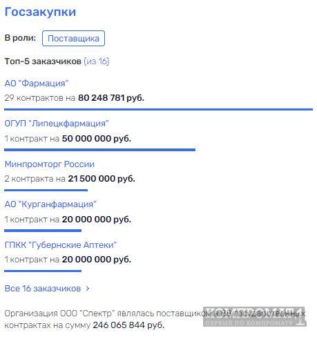 "Нативные" средства для Голиковой