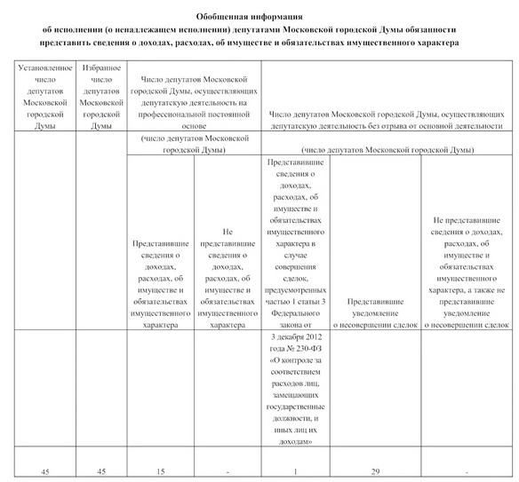 Семейный иноактив Алексея Шапошникова.