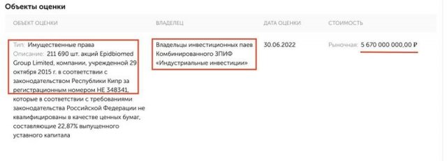 Самолет, гольф-клубы в Испании и России, виллы в Испании и Португалии, недвижимость на Лазурном берегу, в Москве и Подмосковье, инвестиции