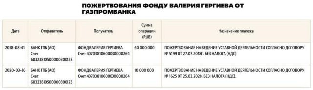 Земли, дома, парки и другая недвижимость в Италии на &euro;100 млн для главы Мариинки от поклонницы