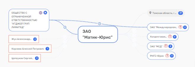 Не Депардье единым: как Фуглаевы бизнес вели и при этом тут Тимофей Кургин