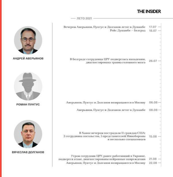 "Многие сотрудники не хотят работать по российскому направлению, понимая, что могут стать инвалидами".
