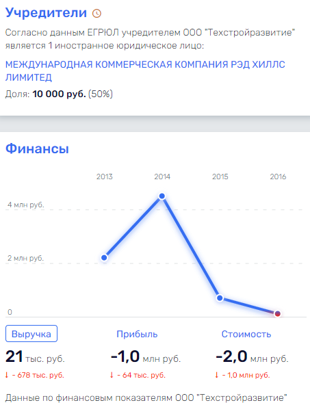 От Гусельникова до Хотимских: Совкомбанк превращает людей в бескровных