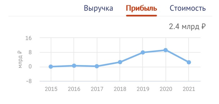 Двойная игра Валерия Битаева. Как предпринимателю удаётся усидеть на 2-ух стульях, лоббируя интересы преступников и сотрудников правоохранительных органов