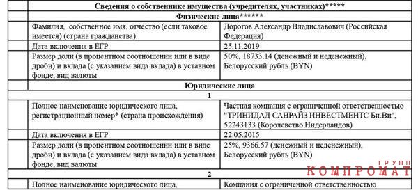 Крупные казино под контролем сына "кошелька" Лукашенко Алексина и связанного с главарем игровой ОПГ Бажановым Мысливцева