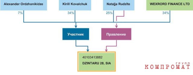 Большевик с особняком. Бывший глава "Национальной медиа группы" и приближенный Ковальчука сменил гражданство и поселился в Испании