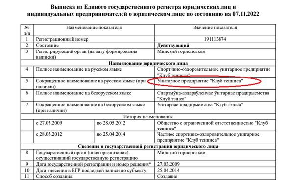 Бизнес-активы семьи Дмитрия Лукашенко.