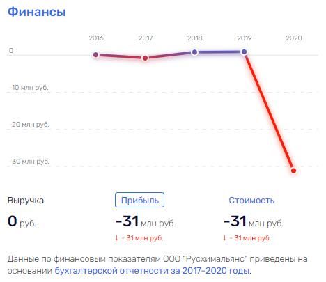 Как с Селезнева вода: руководитель высшего звена "Газпрома" быть может имеет отношение к выводу млрд из родной организации