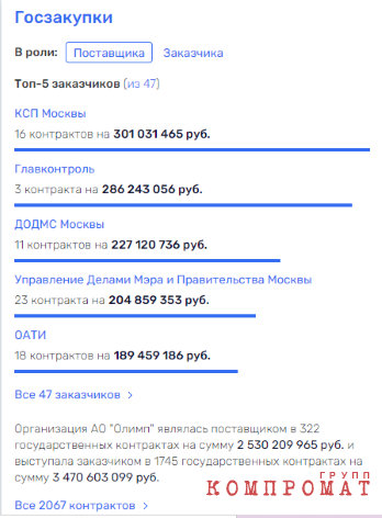 &laquo;Распилы&raquo; и &laquo;откаты&raquo; &laquo;на контроле&raquo; Главконтроля