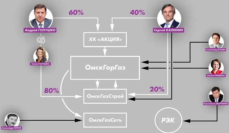 Французское убежище Андрея Голушко.