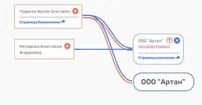 Чтобы не "арканились": "околокриминальный" петербургский бизнес в отрасли жилищно-коммунального хозяйства оказался "под колпаком" Беглова