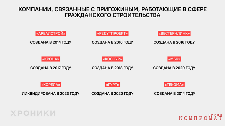 По следам пригожинских аудиторов