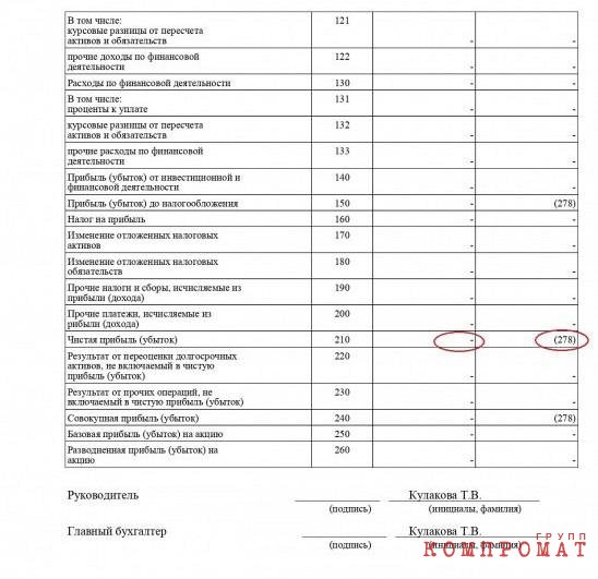 Невестка президента Белоруссии с окружением заработали на БелАЗе около $200 млн и путешествует на бизнес-джетах без санкций