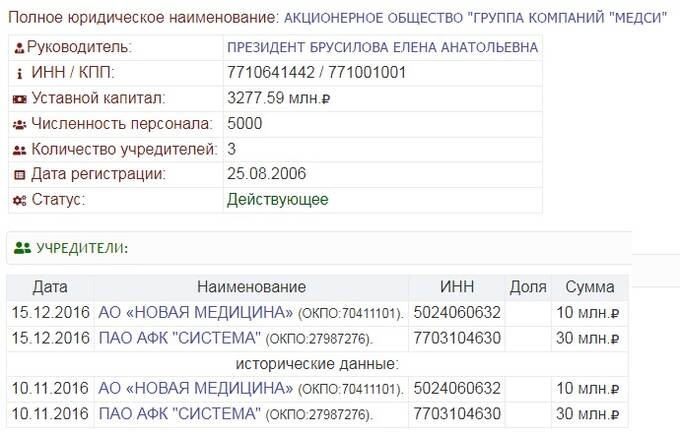 Поликлиники &laquo;Евроонко&raquo; и &laquo;Медси&raquo; - сборочный поток погибели