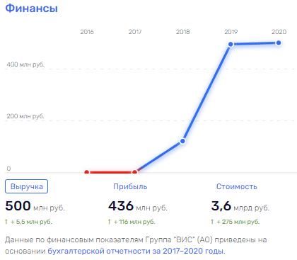 Вывоз и сейчас там: Снегуров и Доев пожелали "золотые" возможности заместо "мусорной" концессии