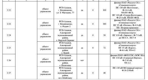 Гостайна по электричеству.