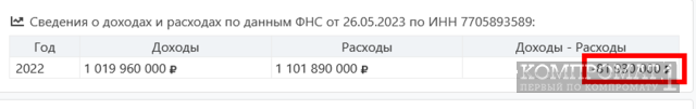 &laquo;Офшорное&raquo; прикрытие Мишеля Литвака?