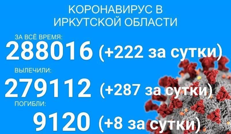 578 детей болеет COVID-19 в Прибайкалье