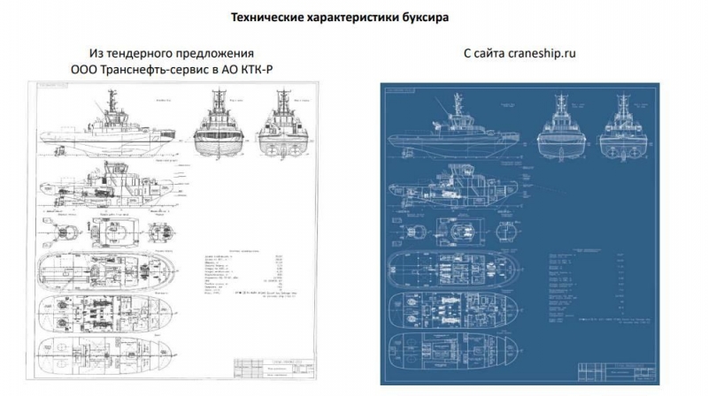 Трое на трубе, не считая Токарева: распил КТК привел к катастрофе