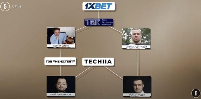 Как семья Артема Шило приросла имуществом на $4 млн.
