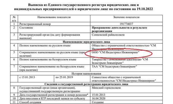 Бизнес-активы семьи Дмитрия Лукашенко.