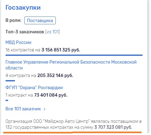 Почему собственник автохолдинга Major Павел Абросимов резко переориентировался на сельхозпроизводство