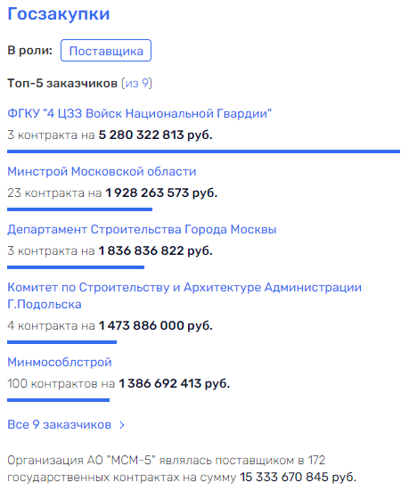 От Гусельникова до Хотимских: Совкомбанк превращает людей в бескровных