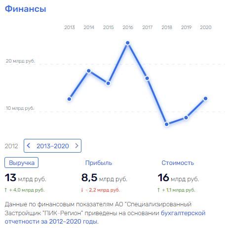 Над "Серебряным бором" повисло Тё: близкие к олигарху и его партнеру Сергею Гордееву структуры перепродают люксовые участки, под прикрытием мнения населения