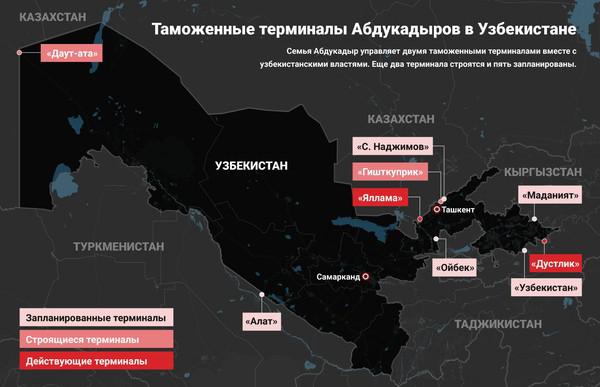 Рынок, таможня и Абдукадыры.