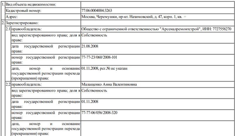 Предприимчивая семья Олега Малащенко.