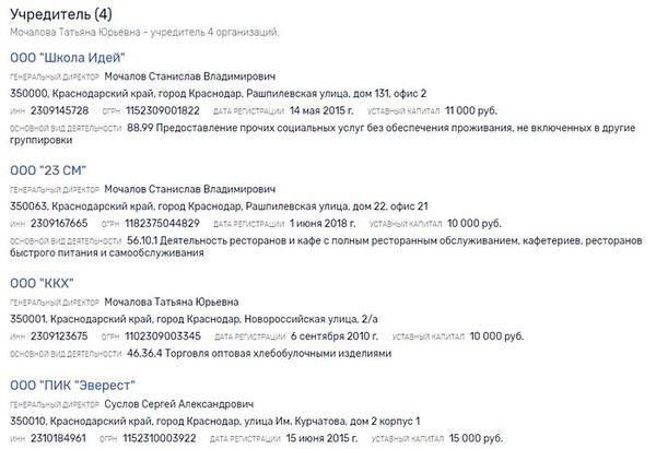 Бизнес-аппетиты "несемьи" Анны Миньковой.