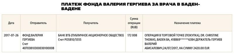 Валерий Гергиев унаследовал мимо декларации.
