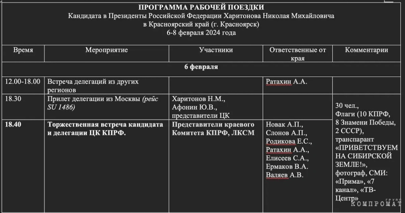 Красный барин: Как живёт кандидат в президенты от КПРФ Николай Харитонов