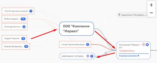 Непотопляемый: почему Сергей Гирдин преуспевает, пока посиживают участники "Ландромата"?