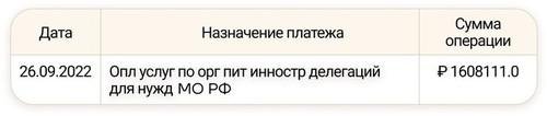 Господряды в России и за рубежом на триллионы рублей, бизнес в сфере строительства и общепита детей и свата владельца ЧВК "Вагнер"