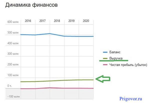 Изгнание из "Яблоневого сада".