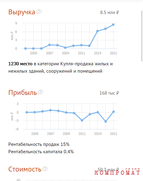 &laquo;Распилы&raquo; и &laquo;откаты&raquo; &laquo;на контроле&raquo; Главконтроля
