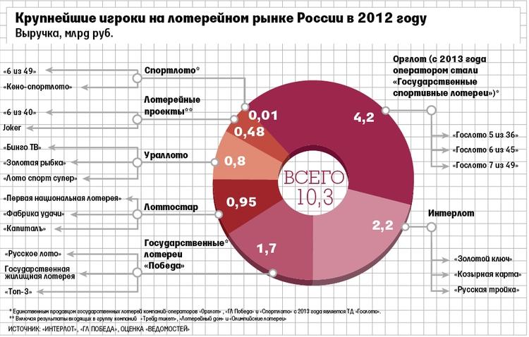Лотерейные тузы.